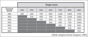 TOEIC,勉強時間