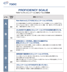 PROFICIENCY SCALE