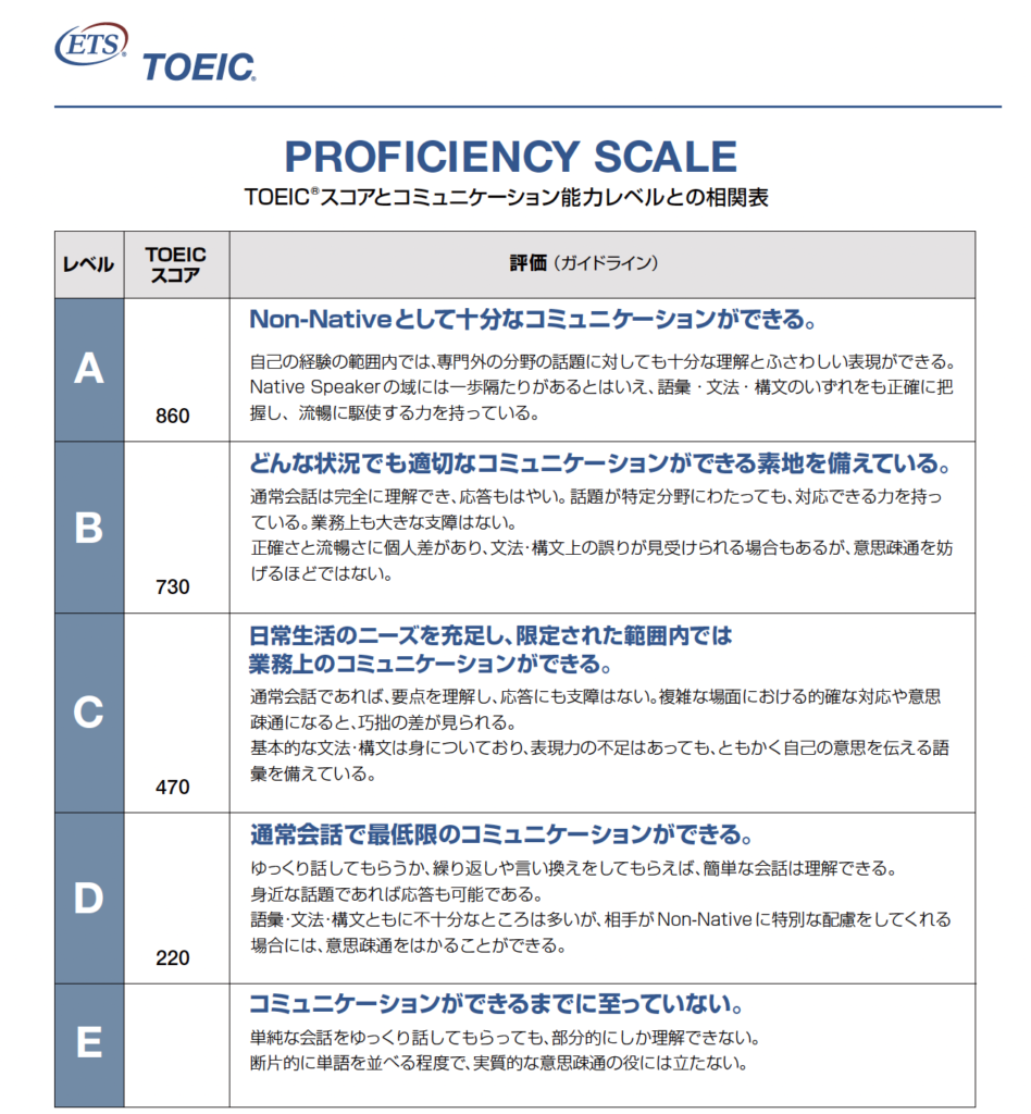 PROFICIENCY SCALE