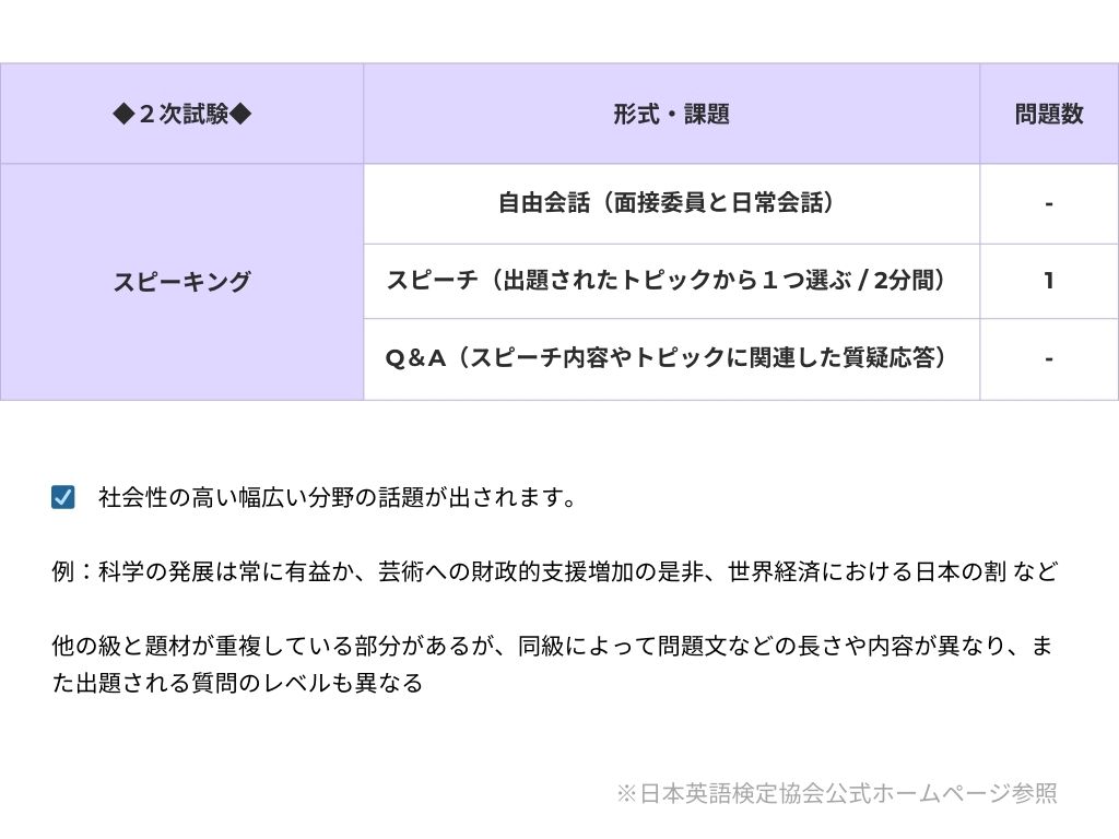 英検2次試験の形式と課題の表。日本英語検定協会公式ホームページ参照