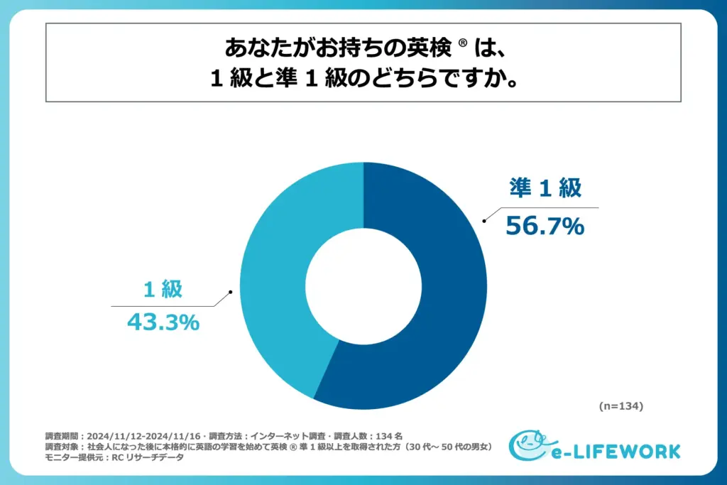 グラフ１