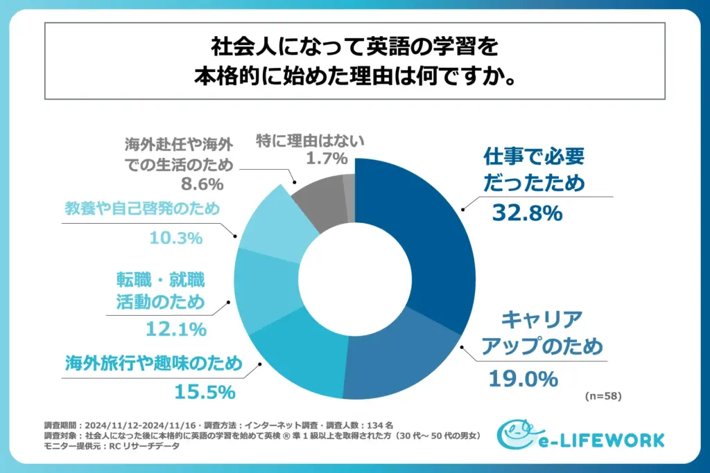 グラフ２