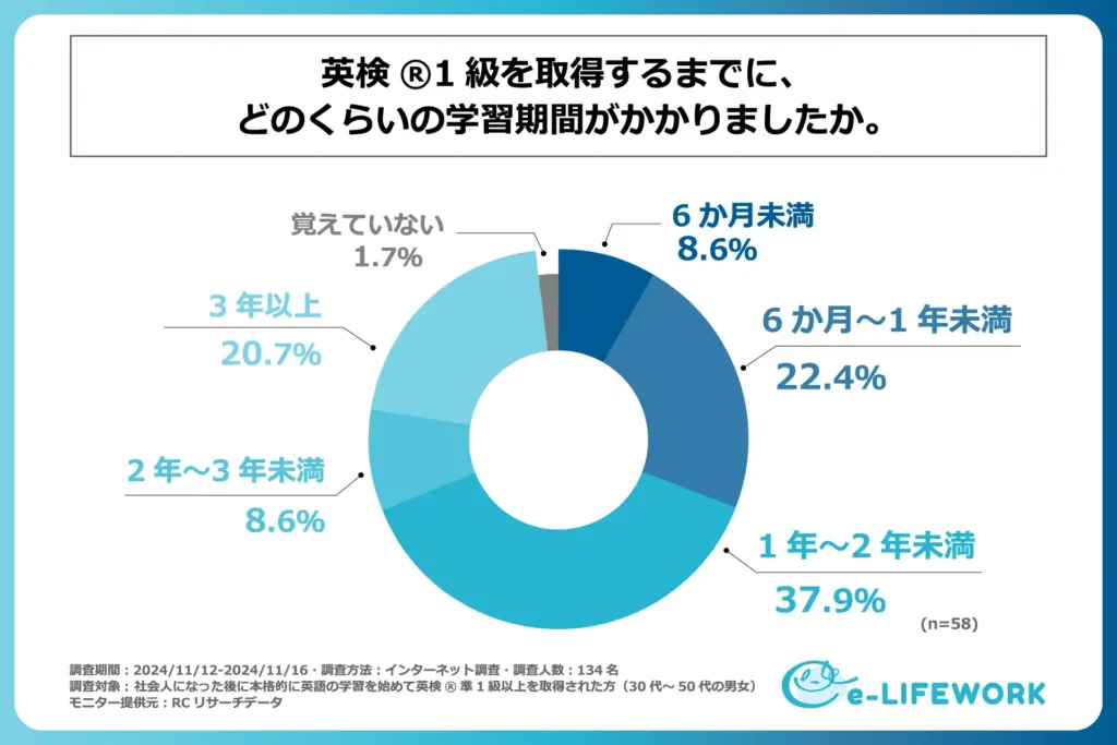 グラフ３