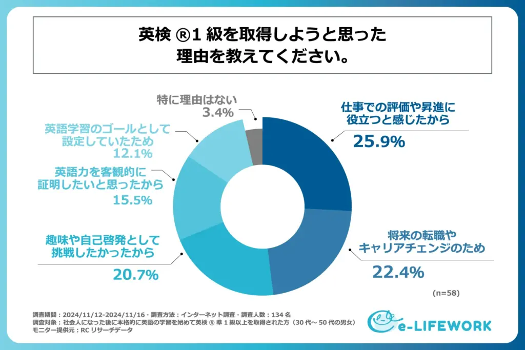 グラフ４