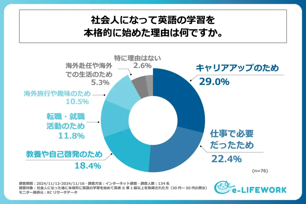 グラフ５