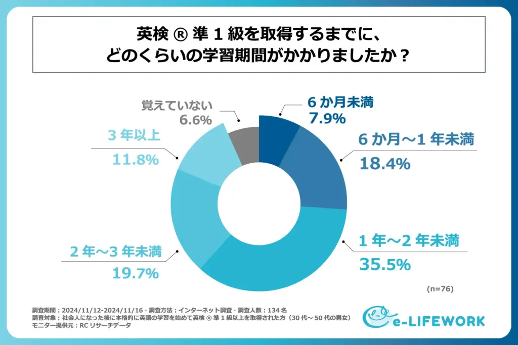 グラフ６