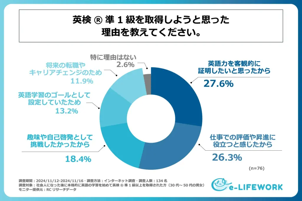 グラフ７