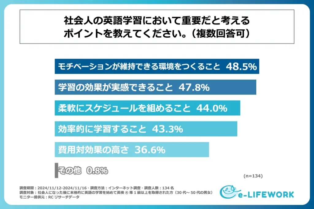 グラフ８