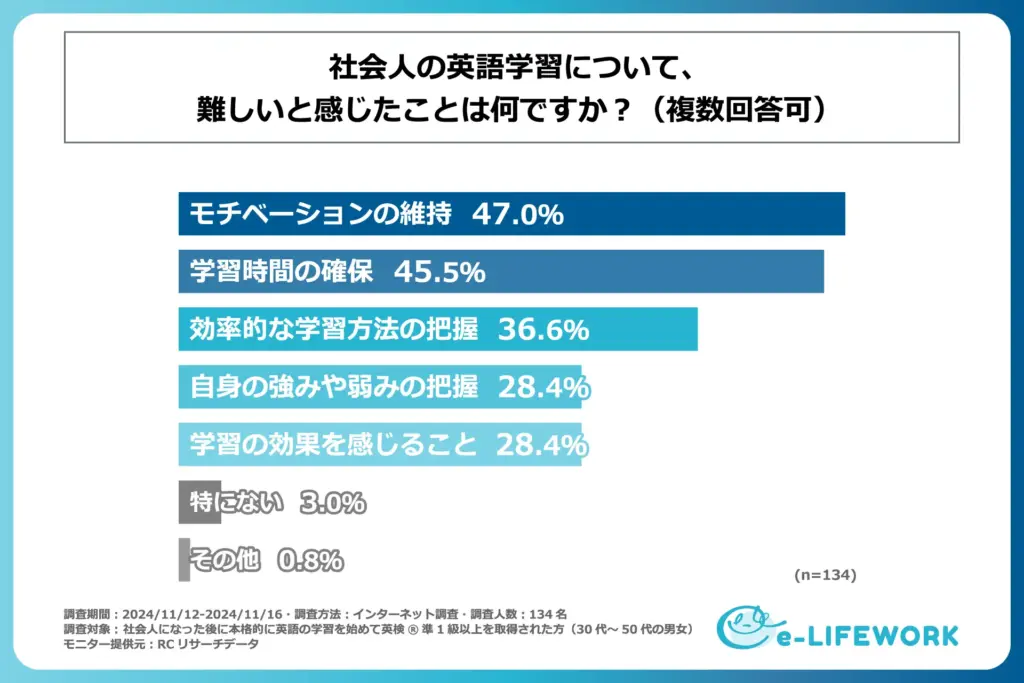 グラフ９